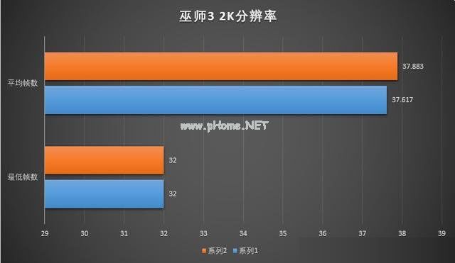 玩游戏8G内存和16G内存差别