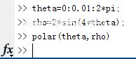 Matlab极坐标曲线如何绘制？