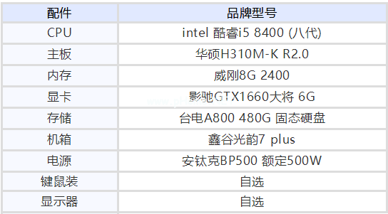 玩大型游戏需要什么电脑配置