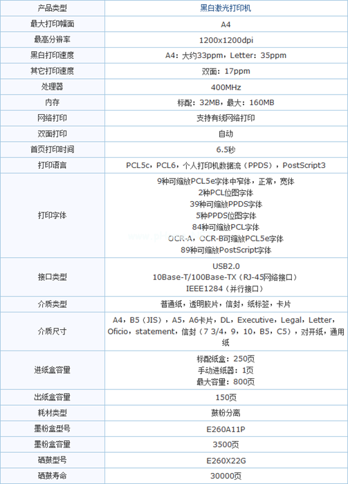 利盟E260DN驱动