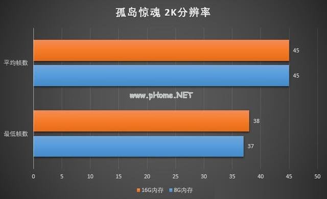 玩游戏8G内存和16G内存差别