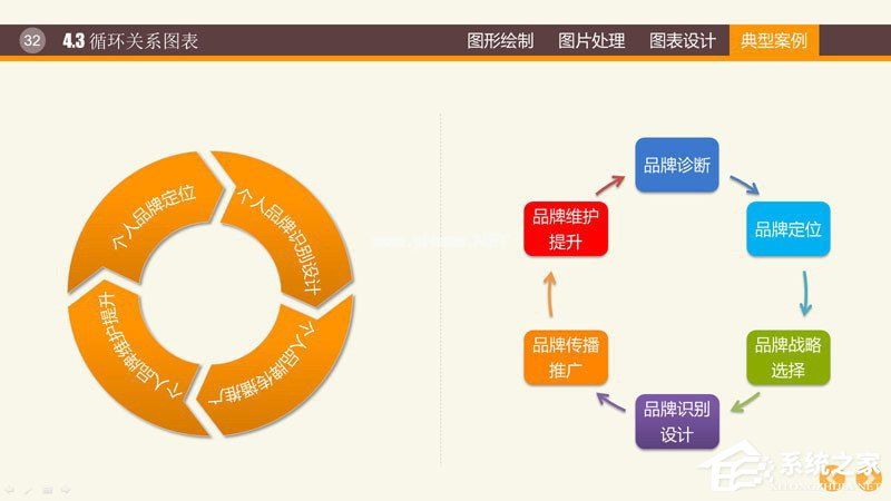 PPT图表制作技巧与案例 PPT数据分析图制作教程