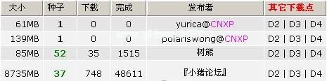 bittorrent下载速度很慢