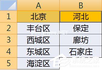 如何使用Excel做二级下拉菜单？