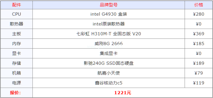 组装电脑最佳配置清单