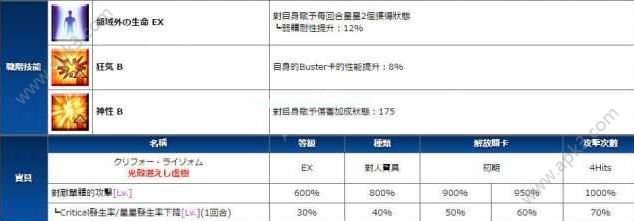 fgo阿比盖尔威廉姆斯属性一览 fgo阿比盖尔威廉姆斯技能宝具怎么样？[多图]图片2