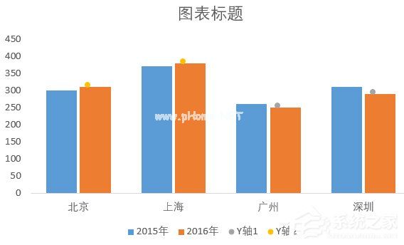 巧用Excel让数据对比更加直观