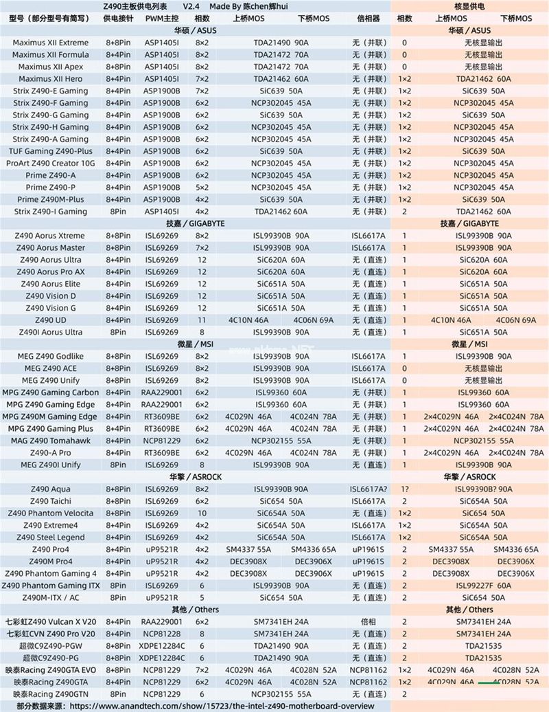 电脑主板天梯图2021