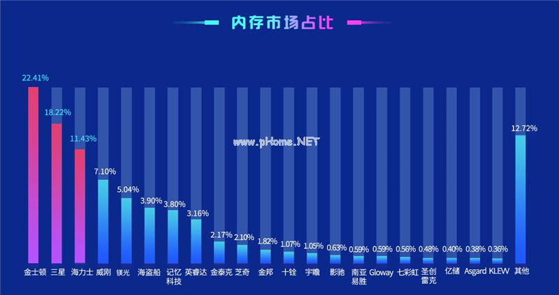 鲁大师跑分排行榜