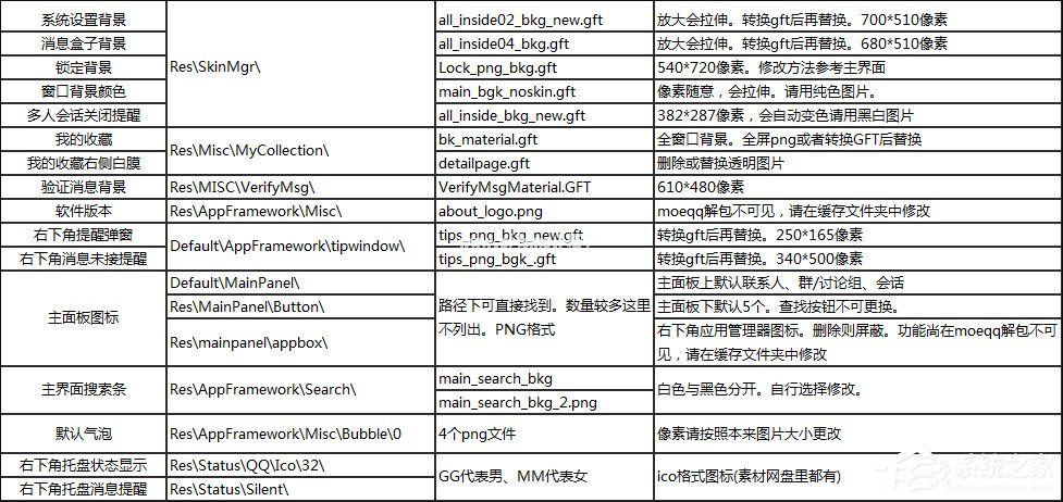 RDB文件怎么打开？RDB打包解包工具怎么使用？