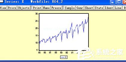 Eviews教程 Eviews进行时间序列分析教程