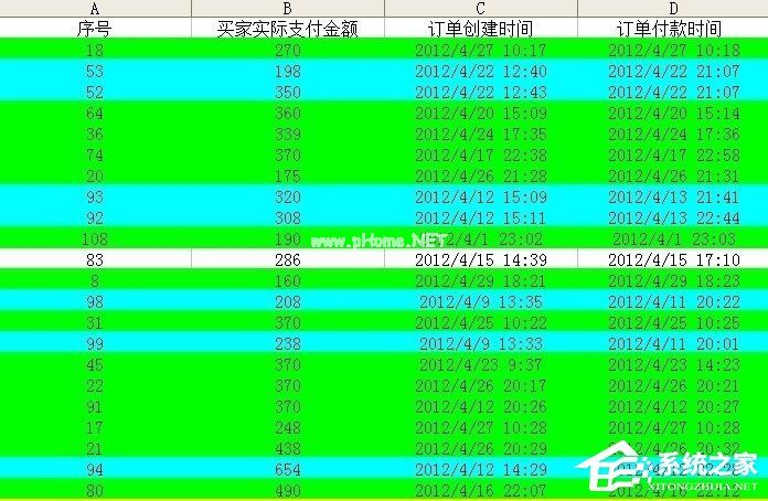 Excel表格中的宏是什么意思？Excel宏使用教程