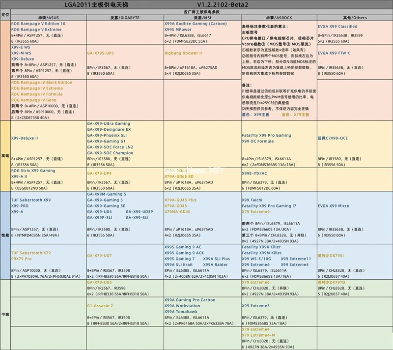 电脑主板天梯图2021