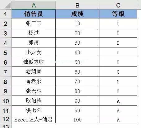 vlookup函数怎么使用