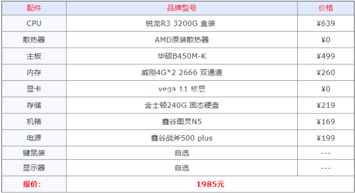 组装电脑最佳配置清单