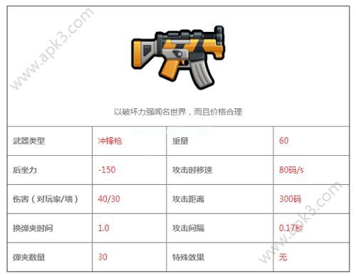 反斗联盟阿卡47属性详解 反斗联盟阿卡47怎么样？[图]图片1