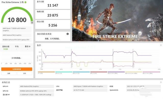 RTX3060/3070最详细的性能评测