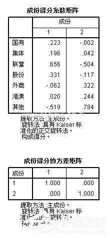 spss因子分析 spss因子分析教程