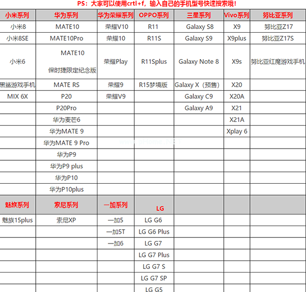 赛博朋克2077适配手机型号