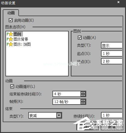 如何使用SwiffChart制作PPT动画图表？