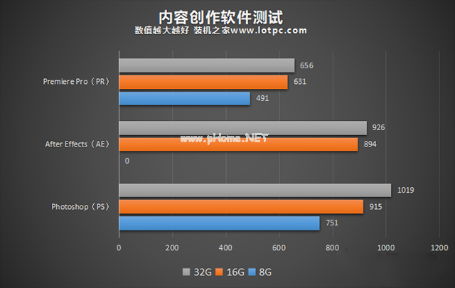 电脑32G内存有必要吗