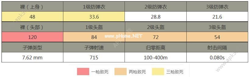 绝地求生刺激战场GROZA属性详解 绝地求生刺激战场GROZA伤害怎么样？[图]图片1