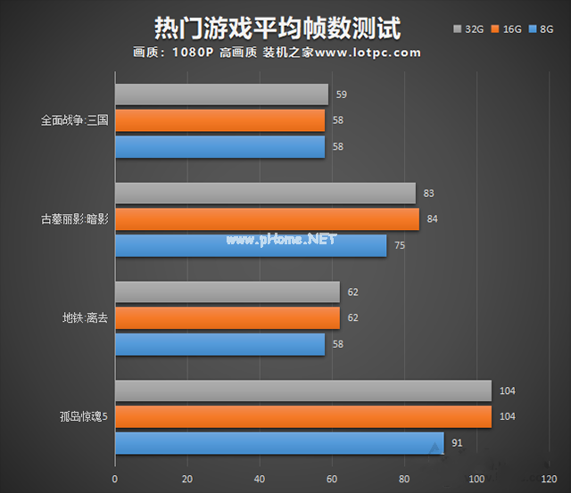 电脑32G内存有必要吗