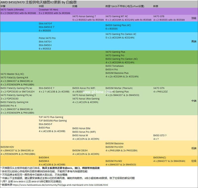 主板型号天梯图