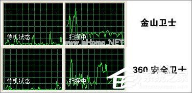 金山卫士和360卫士哪个好？一文让你解决所有疑惑