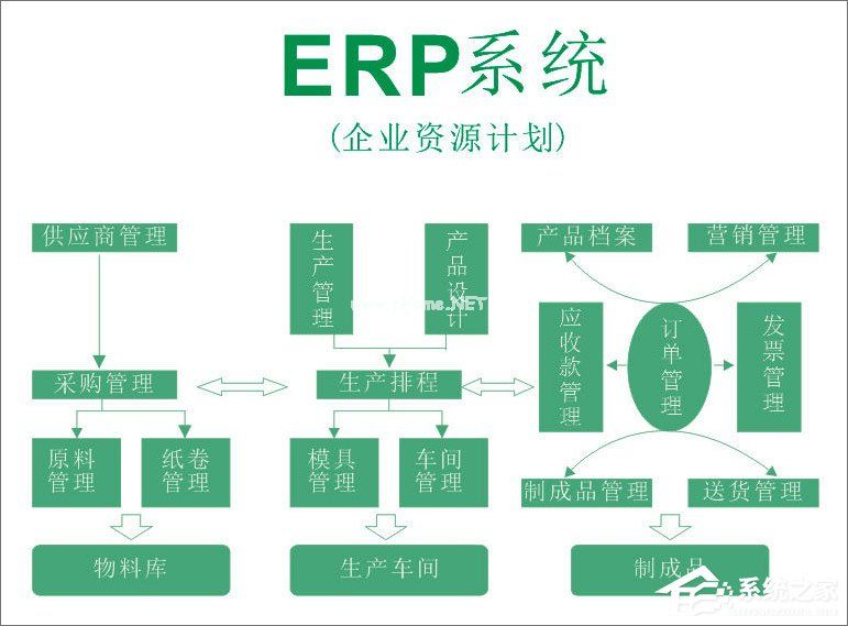 什么是ERP系统？如何运用好ERP系统？