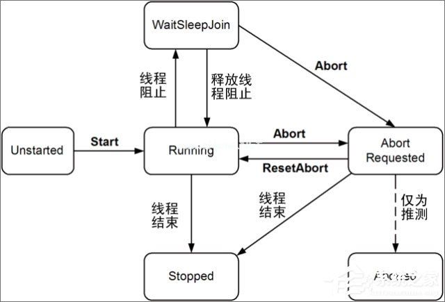 进程和线程的区别是什么？有什么关系？