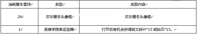 王者荣耀暖冬头像框怎么获得 暖冬头像框获得攻略[多图]图片2