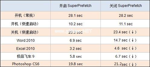 内存整理有必要吗？内存释放的越多系统运行速度就越快？