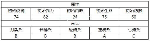 汉王纷争祝融怎么样？汉王纷争祝融技能属性解析[多图]图片2