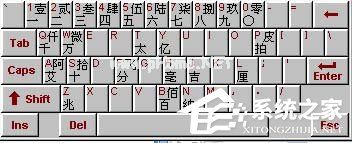 Word中版权符号® ©怎么打？Word特殊符号快捷键大全