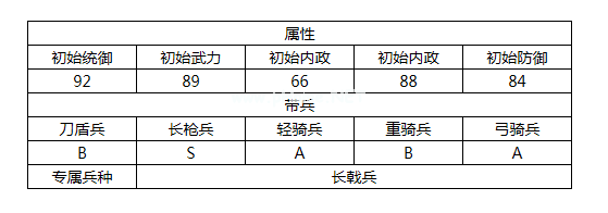 汉王纷争姜维值得培养吗 姜维技能属性分析攻略[多图]图片2