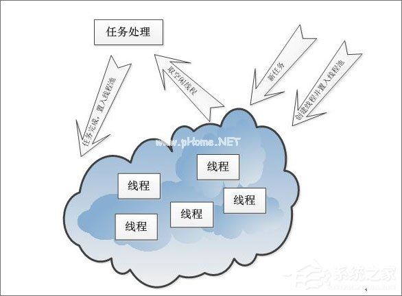 线程间通信及同步方法介绍