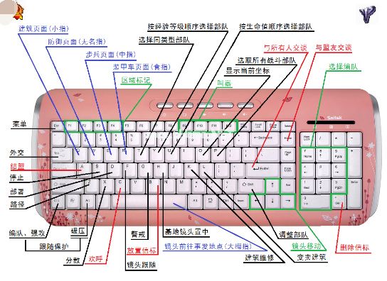 红警快捷键分享 红色警戒快捷键大全