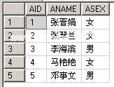 SQL中EXISTS的用法 EXISTS和IN的区别介绍