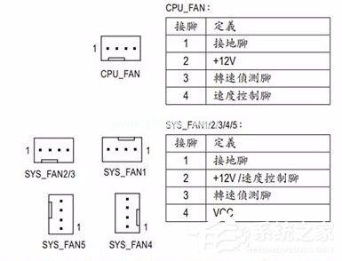 2016新电脑开机提示CPU  Fan  Error怎么办