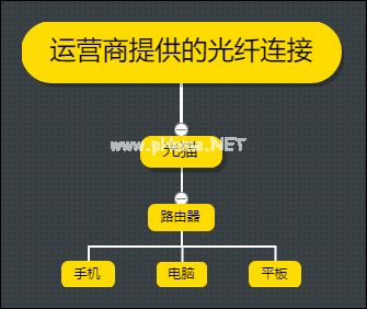 路由器网速够但反应慢怎么回事？新路由器上网速度慢的原因