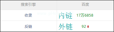 如何查询百度收录？百度收录批量查询方法