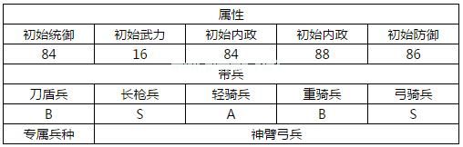 汉王纷争郭嘉怎么样？郭嘉技能属性详细解析攻略[多图]图片2