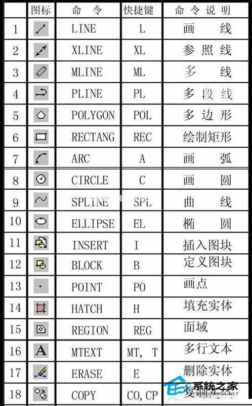 CAD快捷键命令大全 CAD常用快捷键命令有哪些？