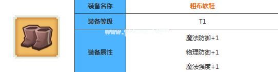 奶块粗布软鞋合成配方一览 奶块粗布软鞋怎么合成？[图]图片1