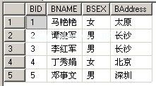 SQL中EXISTS的用法 EXISTS和IN的区别介绍