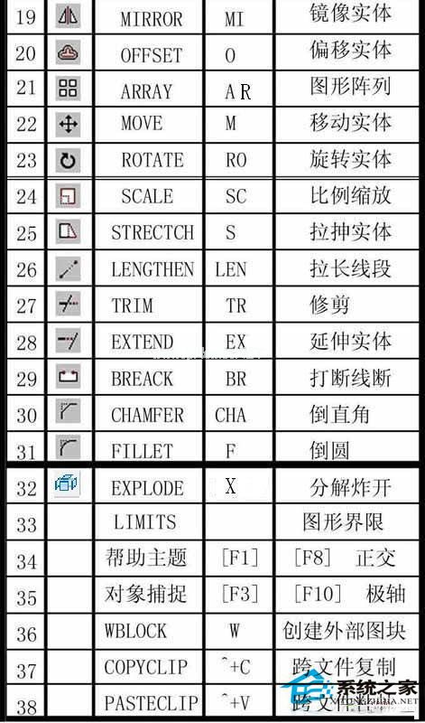 CAD快捷键命令大全 CAD常用快捷键命令有哪些？