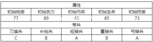 汉王纷争凌统怎么样？汉王纷争凌统技能属性详解[多图]图片2