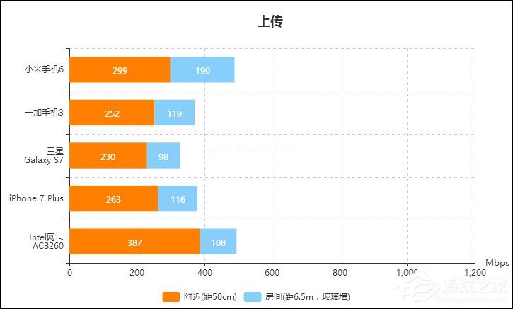 路由器网速够但反应慢怎么回事？新路由器上网速度慢的原因