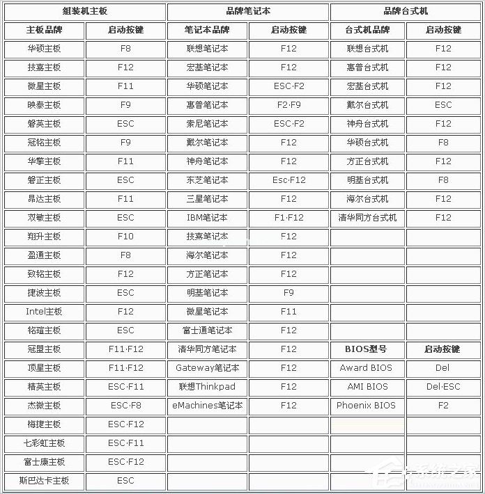 在BIOS中怎么屏蔽CD-ROM光驱？